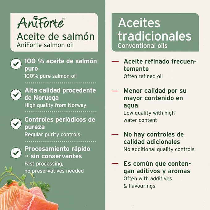 Aceite de salmón 250ml